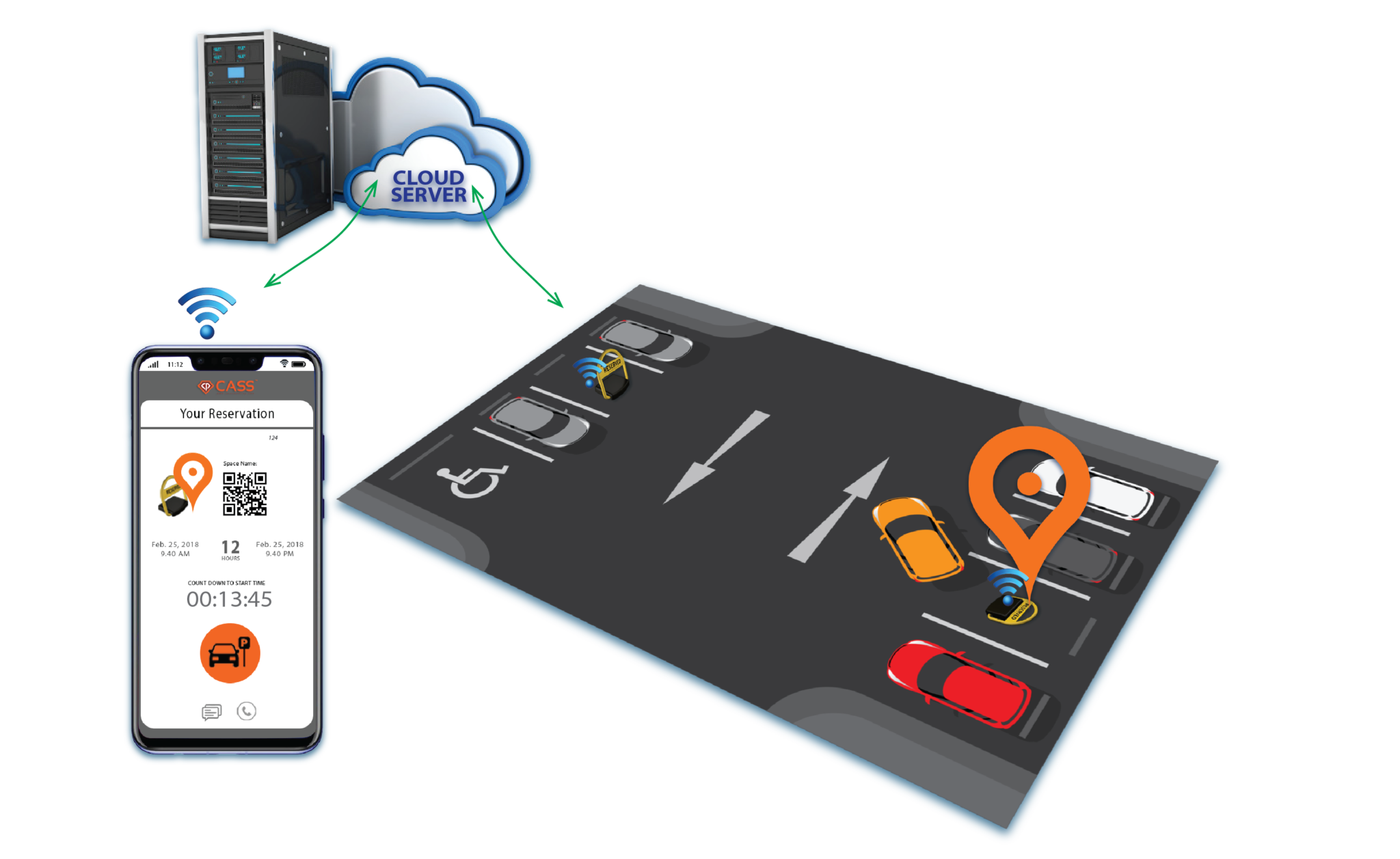 Cloud based Parking management system Cloud parking solution